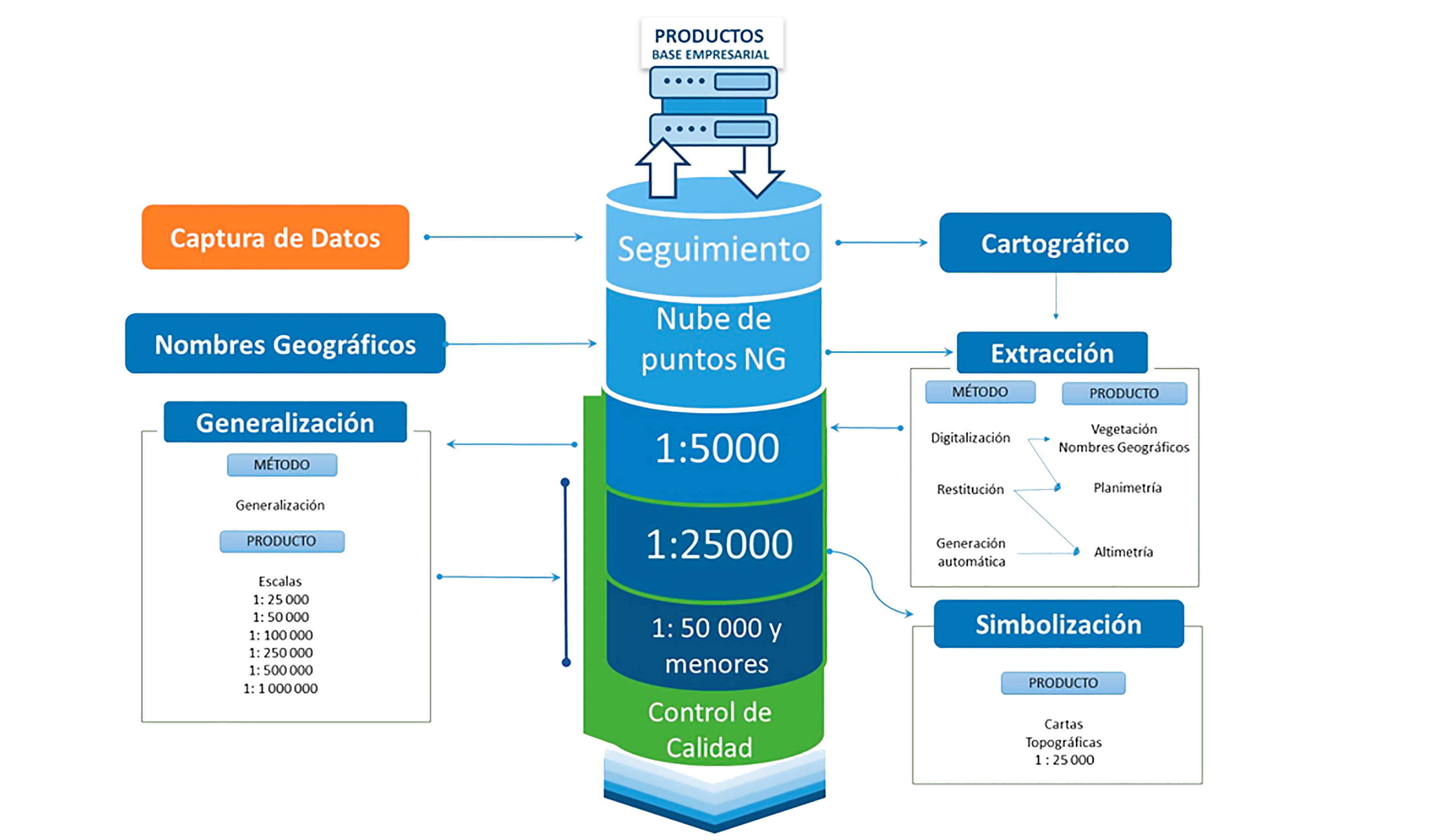 Geodatabase